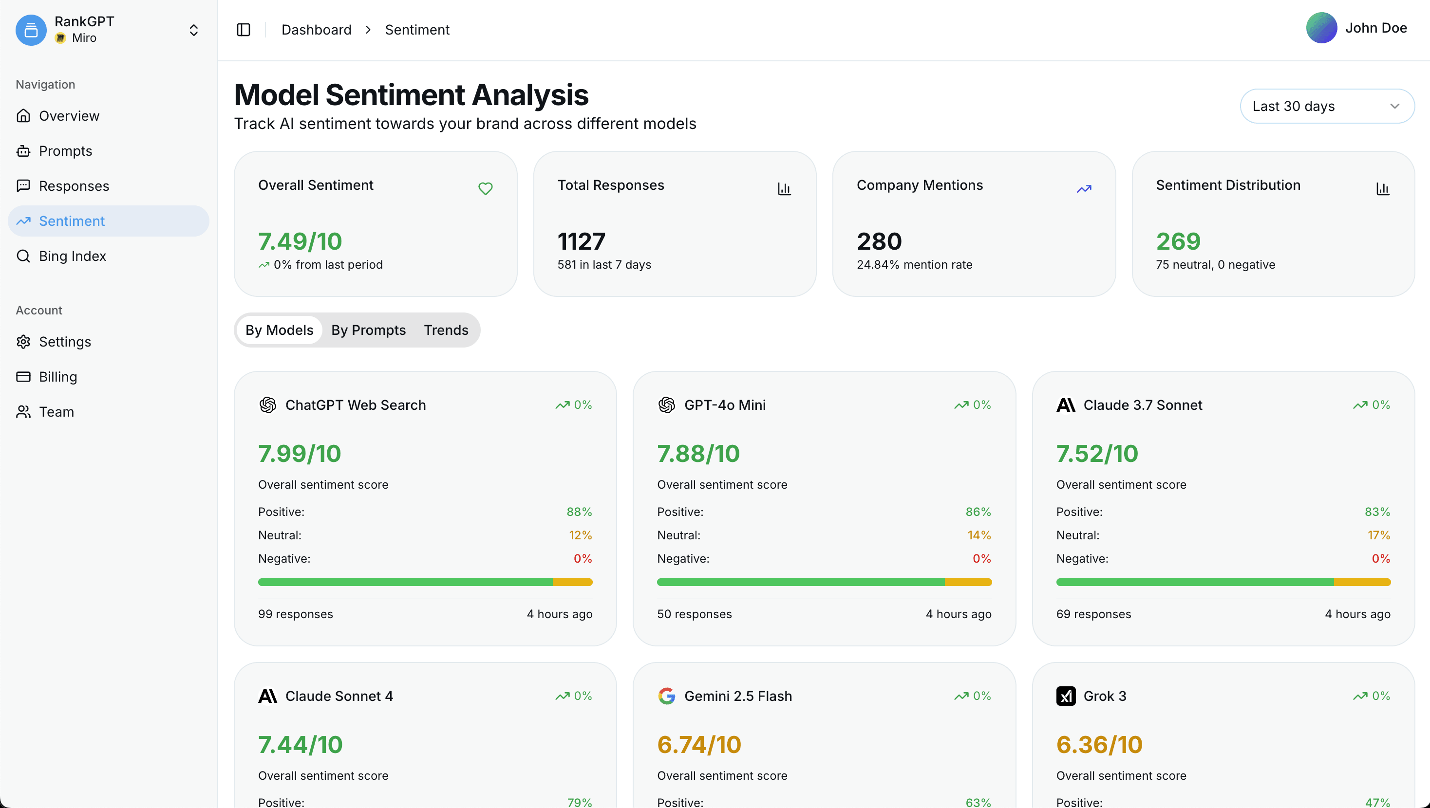 RankGPT dashboard