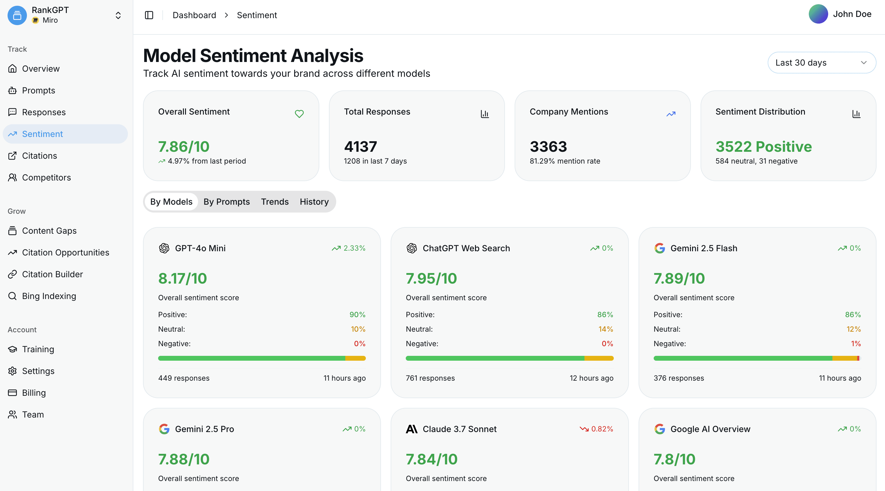 RankGPT dashboard